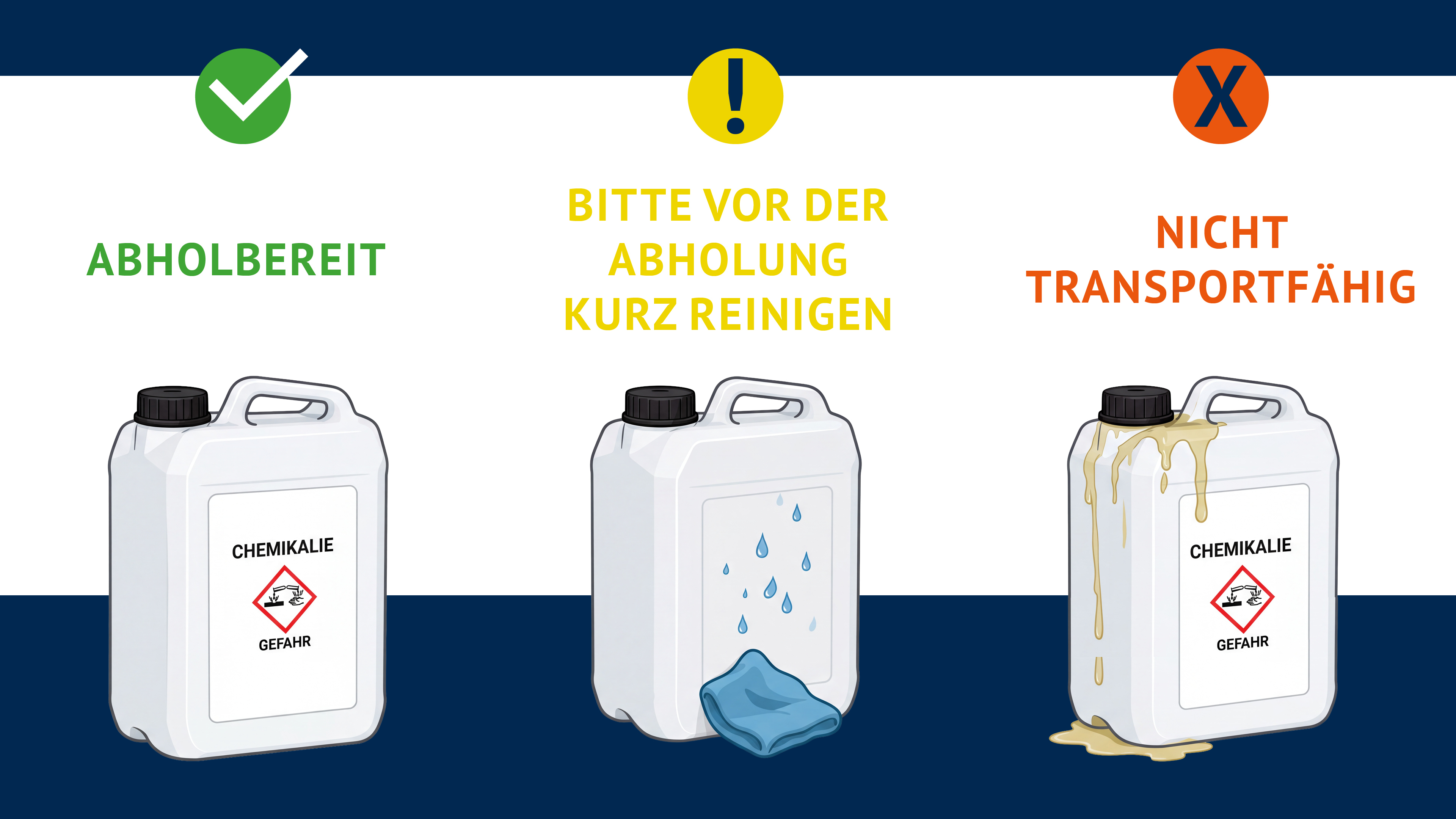 Kanistercheck für Chemikalienkanister bei AquaTec Kanistercheck für Chemikalienkanister bei AquaTec