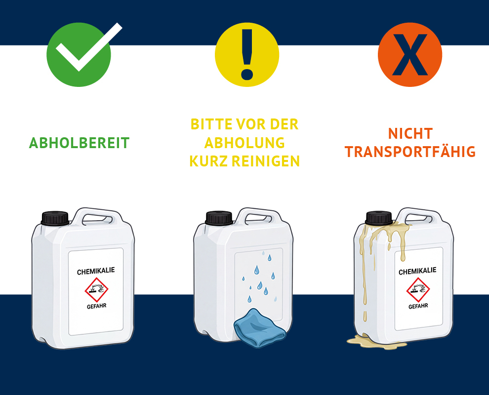 Kanistercheck bei AquaTec