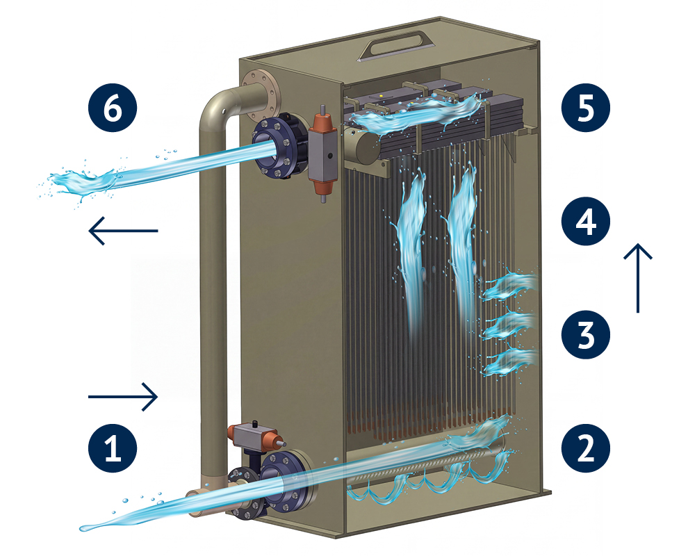 Vakuum-Tubularer-Anschwemm-Filter (VTAF) von AquaTec